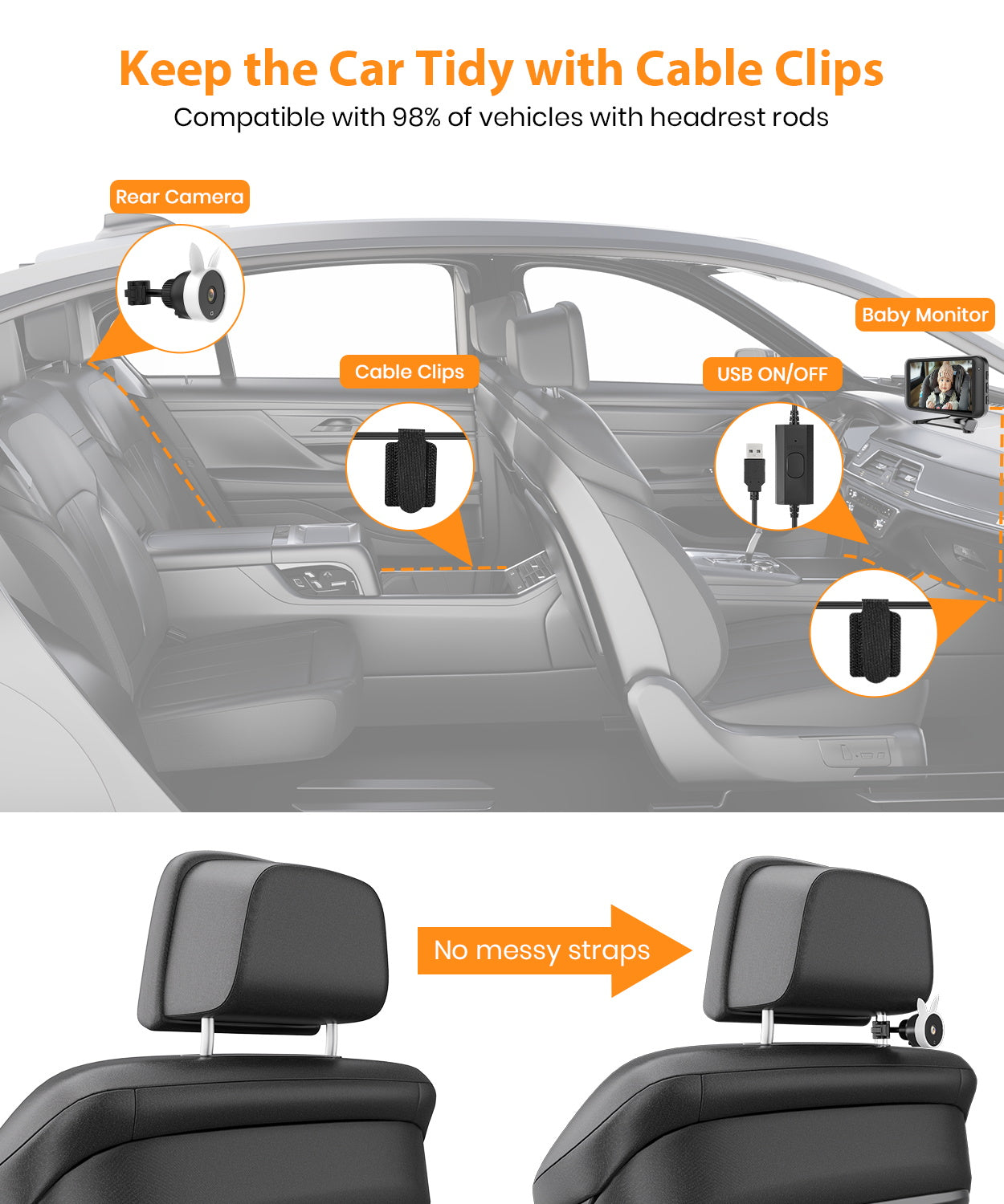USB Car Camera for Baby : 4.5" Baby Car Camera with 1080P Crystal Clear Mirror View, Easy Installation Carseat Camera Rear Facing Kids, HD IR Night Vision Backseat Camera